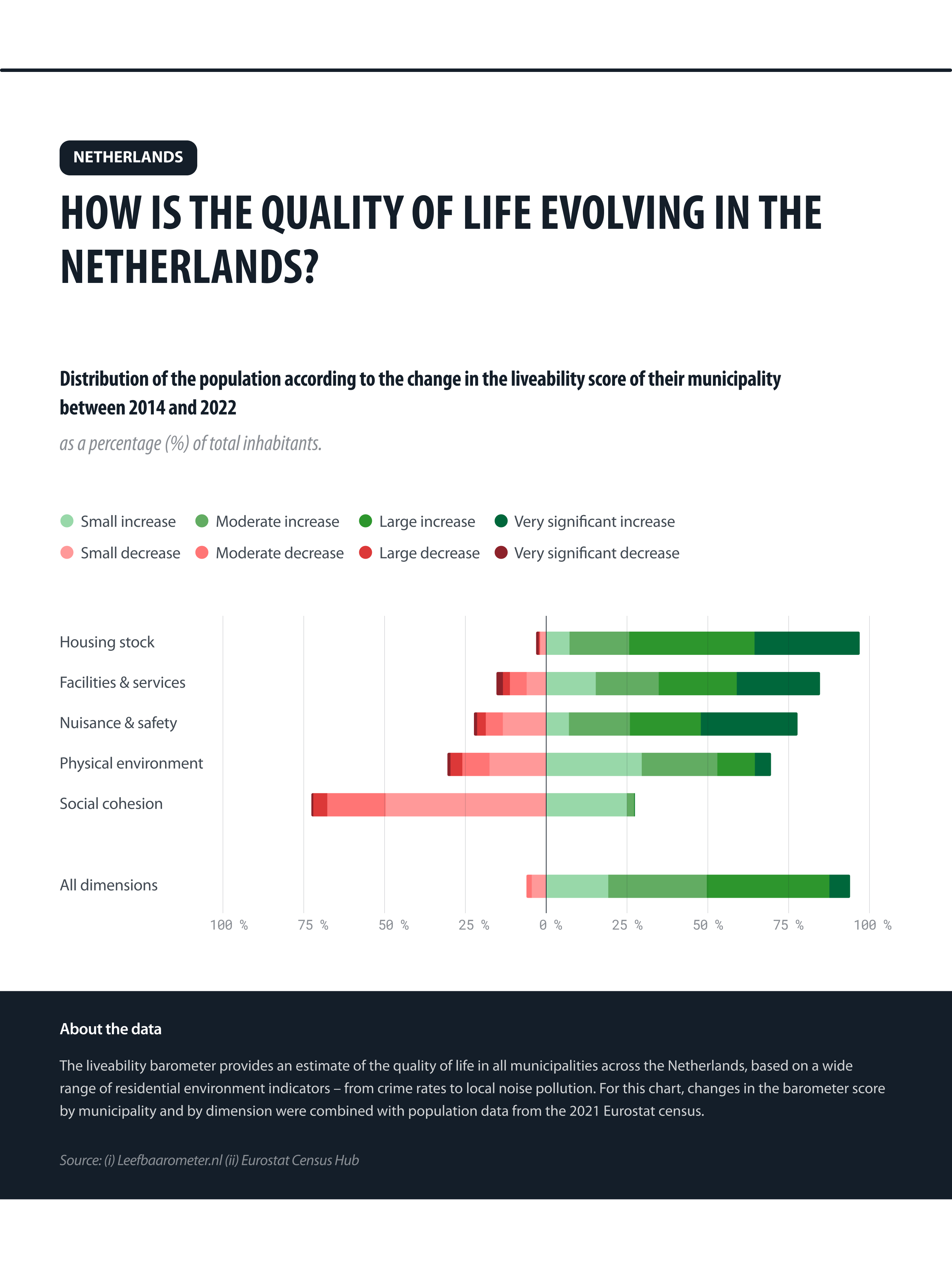 Quality of life in the Netherlands